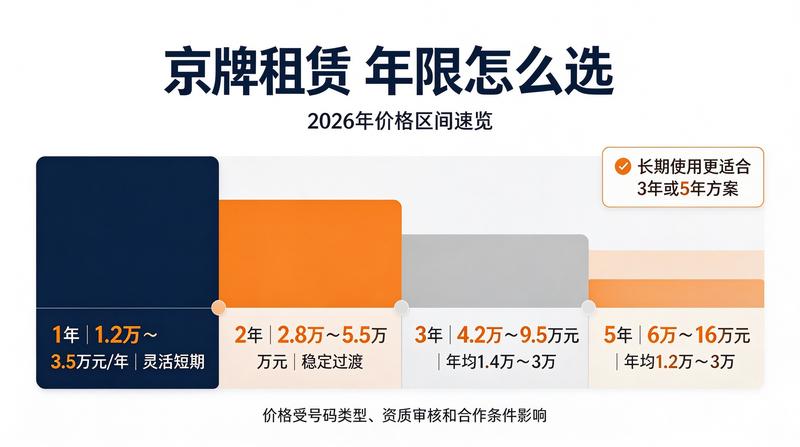 公司资质代办服务
